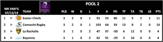 Challenge Cup Round 3 Pool 2
